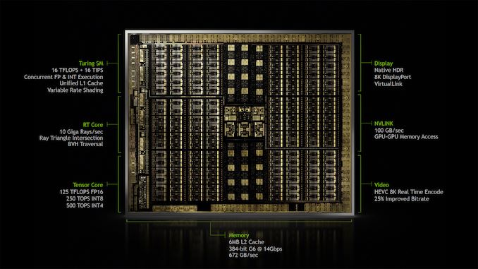 英伟达发布TITAN RTX，售价2499美元