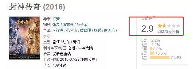 《芳华》中的十八线女配恋上超级富二代被指定演女一，孙怡No.2？