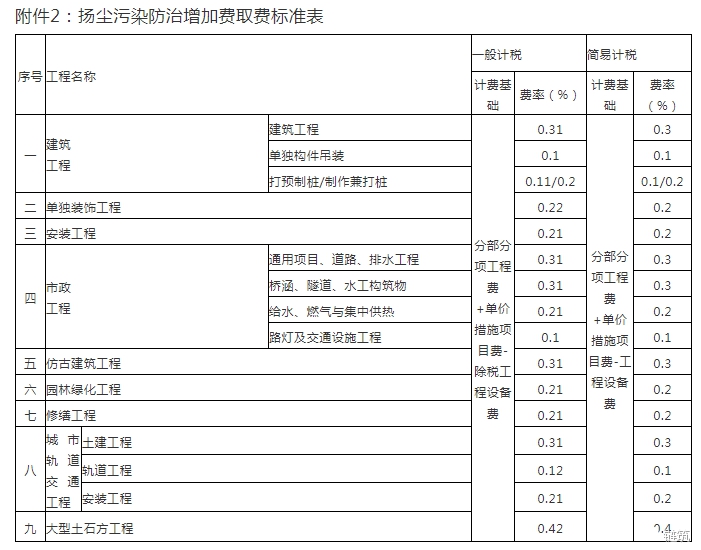 最新报价及优惠折扣全解析