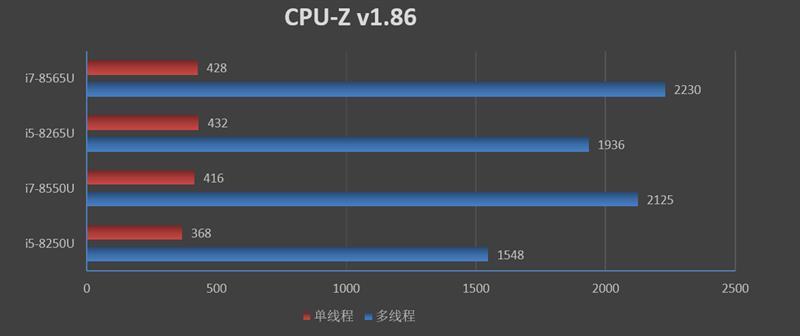 5799元的诱惑!灵越5488笔记本评测:处理器性能强大散热待加强