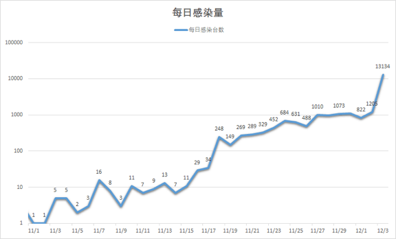 超两万用户感染“微信支付”勒索病毒 中招者或被窃取支付宝密码