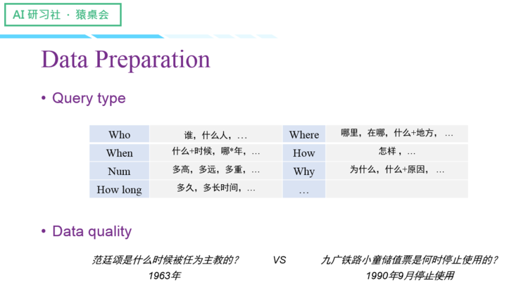 巨颖：阅读理解进阶三部曲——关键知识、模型性能提升、产品化落地 | 猿桌会第 61 期