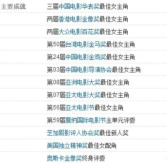 章子怡台上自曝得过三次华表奖，台下杨幂的表情亮了！