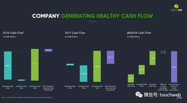 360金融路演PPT曝光：周鸿祎持股14% 预计中旬上市