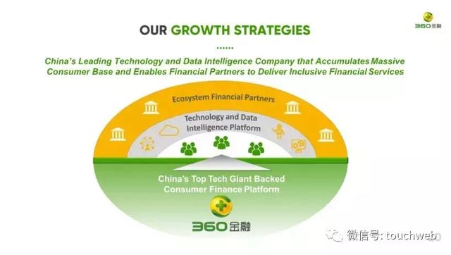 360金融路演PPT曝光：周鸿祎持股14% 预计中旬上市