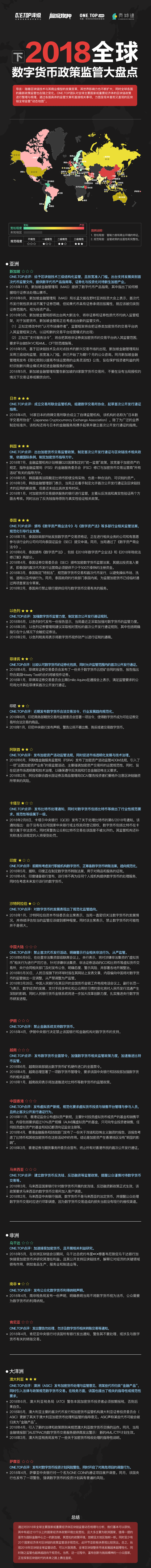2018全球数字货币政策监管大盘点