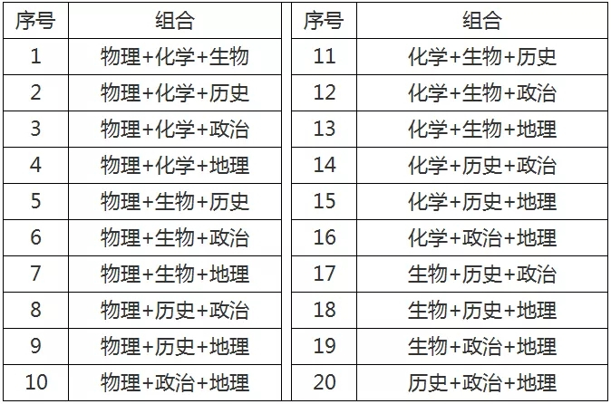 港澳台全国联考数学真题_2022届第一次全国大联考数学新高考_2012全国新课标高考文科数学