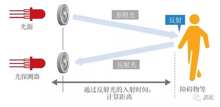 这个新型高输出功率PLD 阵列，可耐105℃高温！