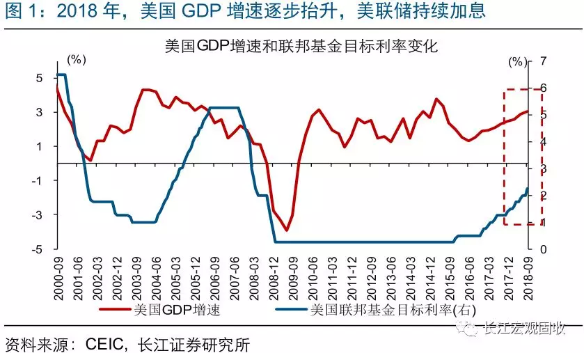 1994年gdp(3)