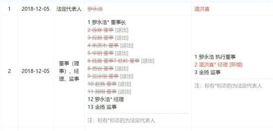 孟晚舟获保释，保释金 1500 万加元；锤子数码法定代表人变更；腾讯音乐今日赴美上市 | 雷锋早报