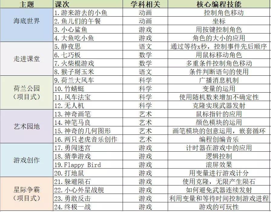 少儿编程品牌「BrickCode 贝壳编程」获 500 万元天使轮融资 | 早起看早期