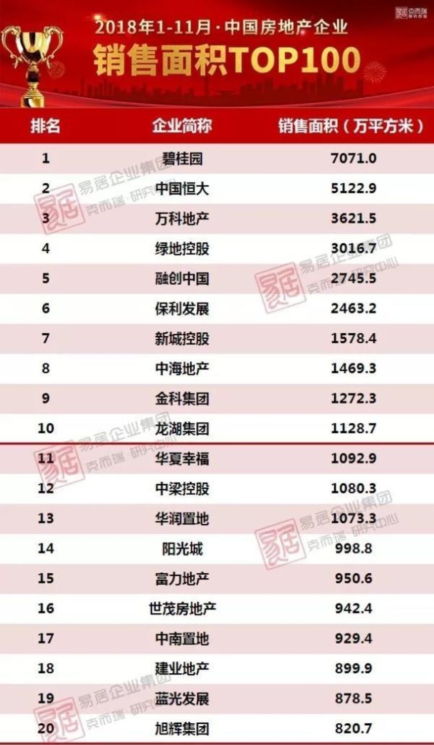 苏宁置业排名_苏宁置业