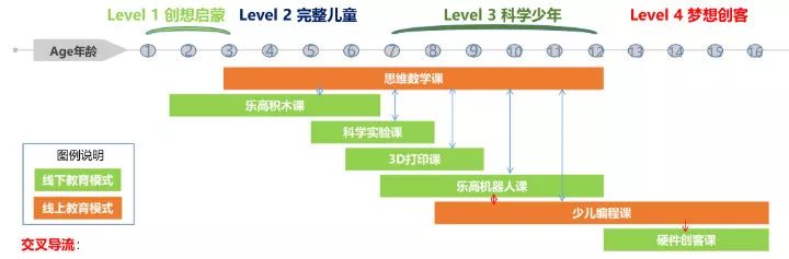 少儿编程品牌「BrickCode 贝壳编程」获 500 万元天使轮融资 | 早起看早期