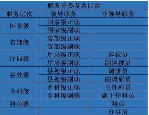 职级并行实施细则