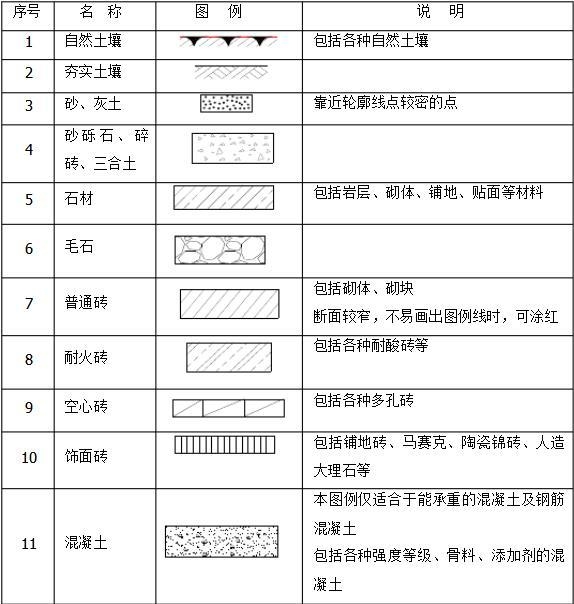 超实用的建筑代号大全图纸!设计院勺子10年收creo朋友图纸图片