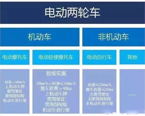 骑电动车也要考驾照啦？！明年4月实施……