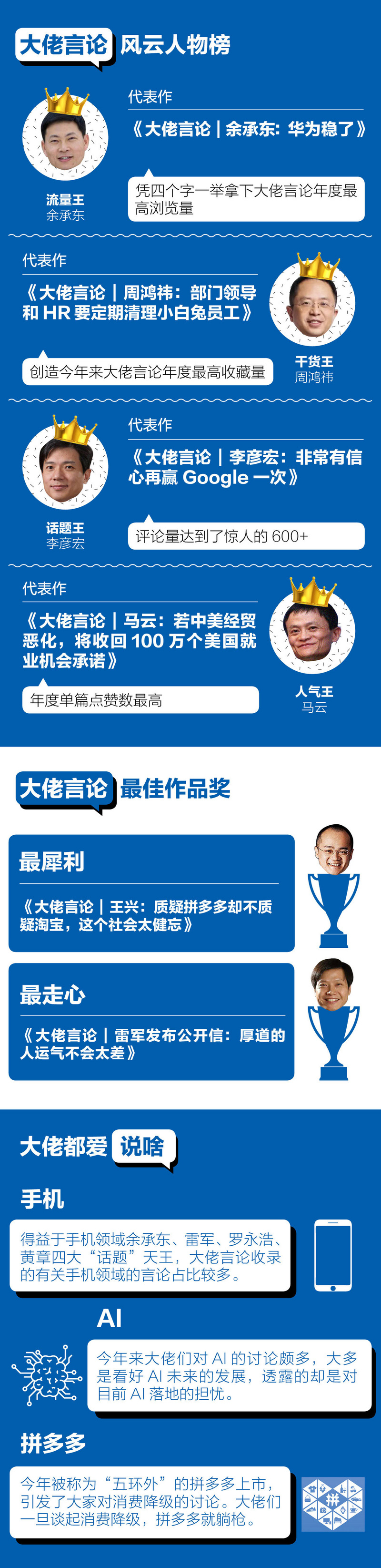 复盘2018年大佬金句排名，他们凭什么刷屏？