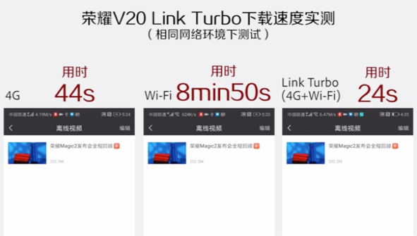 豪掷5个亿！荣耀V20将重新定义旗舰标配