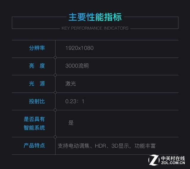 掀起百吋大屏普及风暴 艾洛维激光电视评测