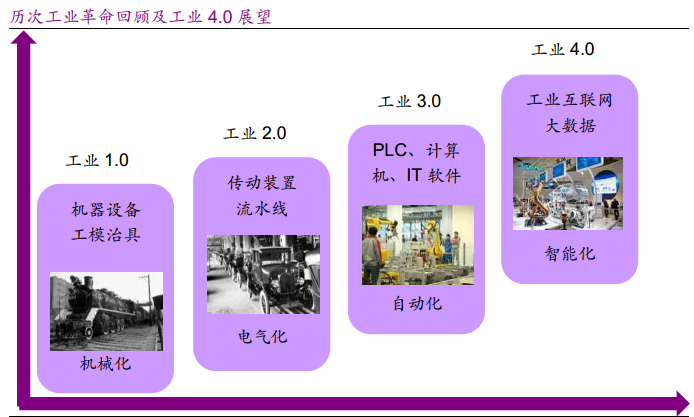 深度研究 | 拆解万亿工业互联网赛道，寻找下一个GE