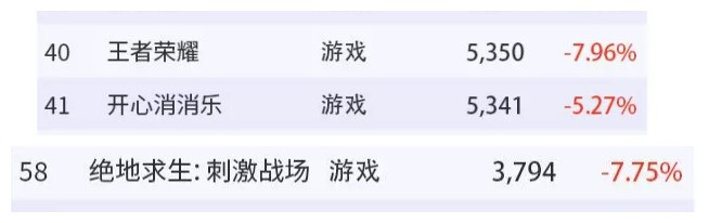 短视频纵横奔袭