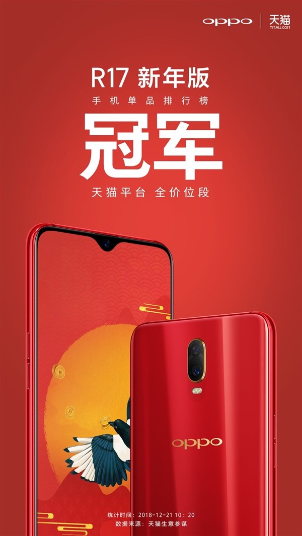 OPPO R17新年版寓意吉祥 获天猫手机全价位段冠军