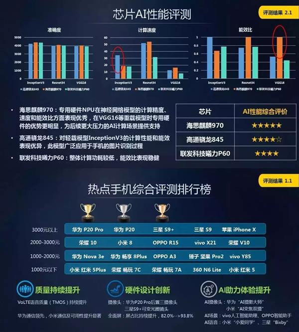 华为麒麟2018年大事记：八大高光时刻