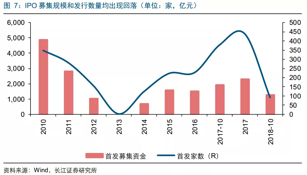 2019年经济所处阶段_能在2017-2019年同时处于房地产... 从康波周期所处的阶段看,目前正...(3)