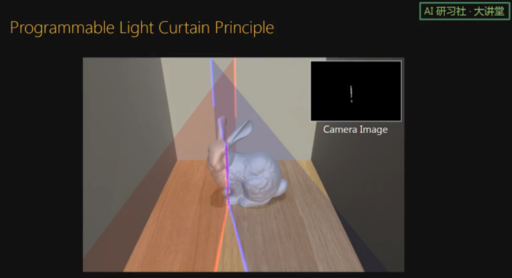 卡内基梅隆大学王建：一种新型光幕传感器在机器人避障和无人驾驶中的应用 | AI 研习社 80 期大讲堂总结