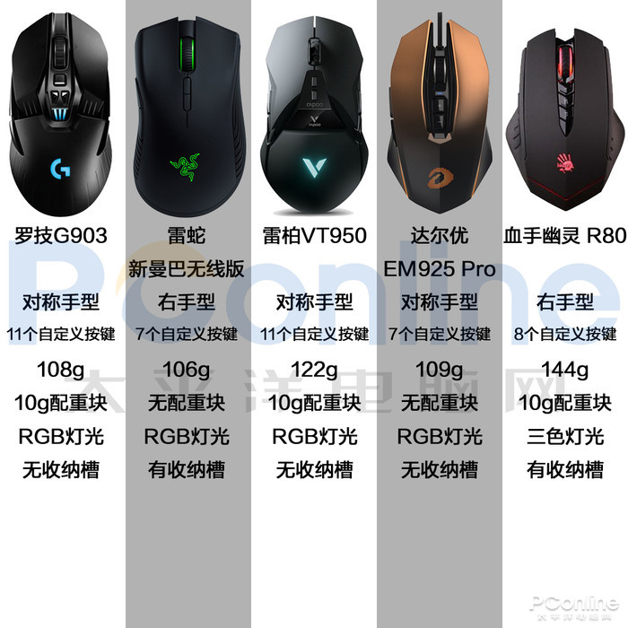 无线鼠标普及十年了 国内外厂商差距究竟还有多大？2018高端无线鼠标横评