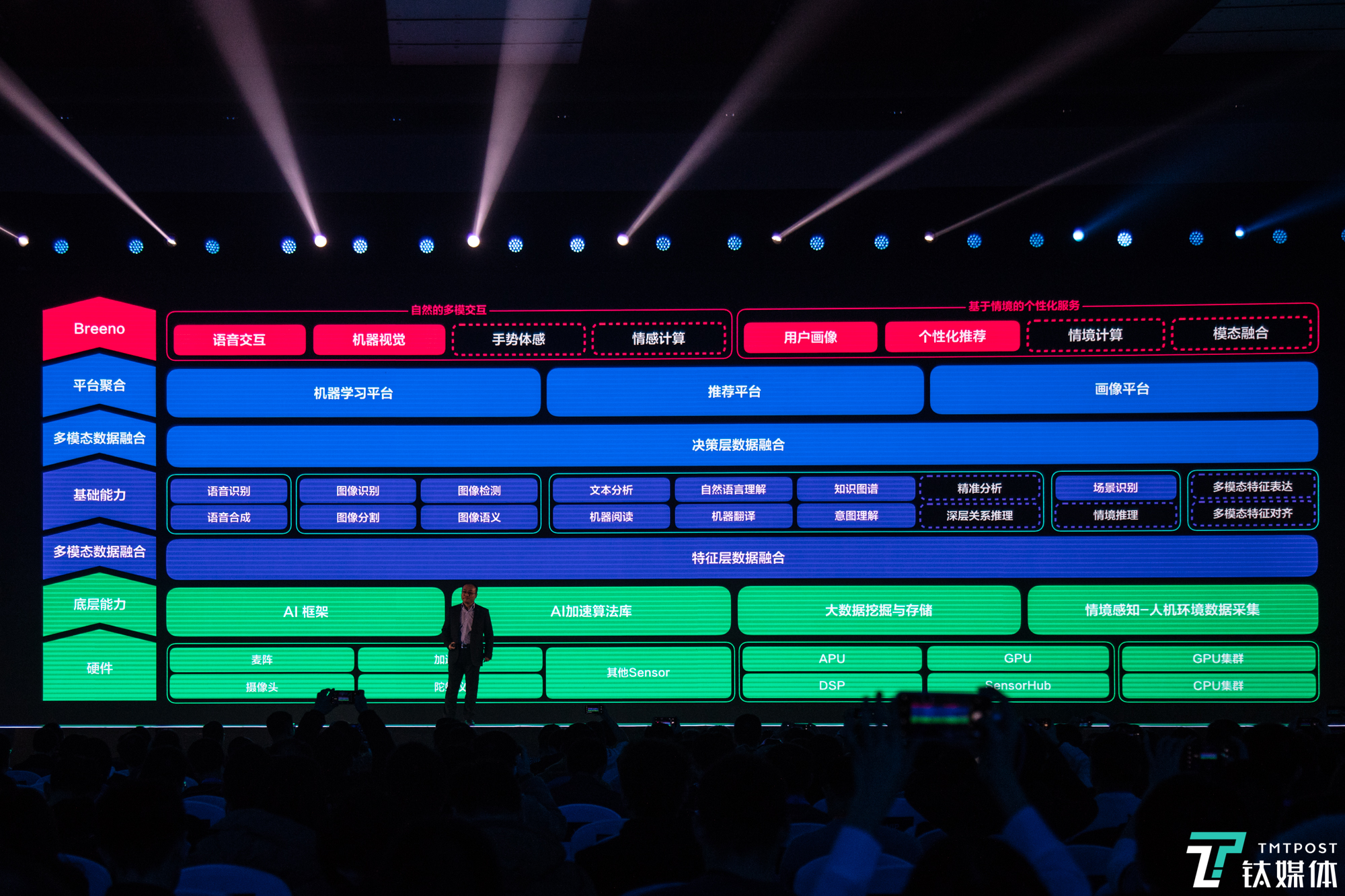 OPPO布局5G发布智能助理Breeno，明年为开发者设立10亿元“引力计划”