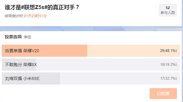 叫板小米/荣耀 联想发起投票“谁才是Z5s真正对手”