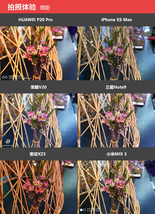 2018年度拍照手机横评 治愈选择困难症!