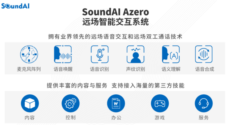 首发|声智科技宣布B轮2亿融资,独家专访陈孝良