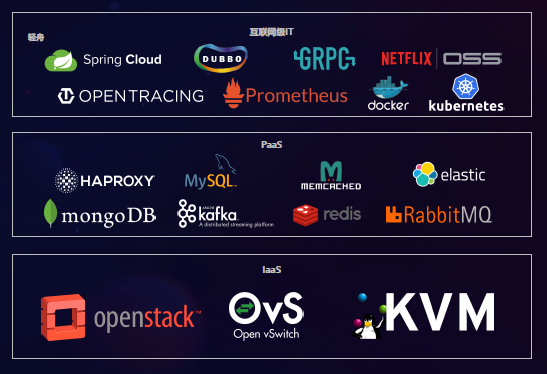 云计算的2018年：开源、多云、微服务和智能化