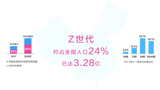 bilibili：读懂Z世代｜新商业公开课干货回顾