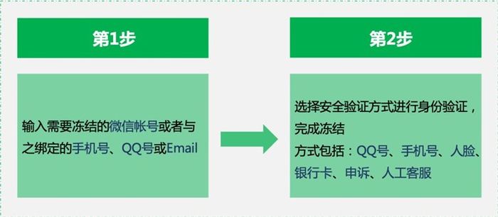 手机丢了微信怎么办？官方最新指南请收好