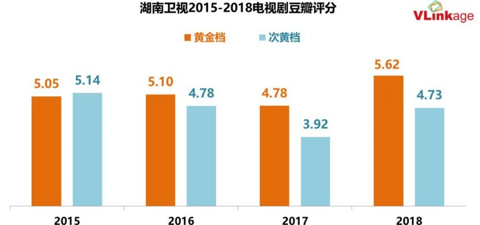 《知否》收视低是《天盛长歌》惹的祸？可制作精良却没人看谁的锅