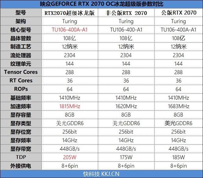 冰龙的蜕变!映众RTX 2070 OC冰龙超级版评测:跻身顶级非公行列