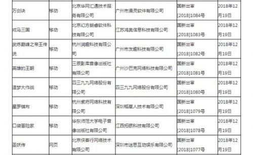首批游戏版号过审名单公布：80款产品 腾讯网易不在列