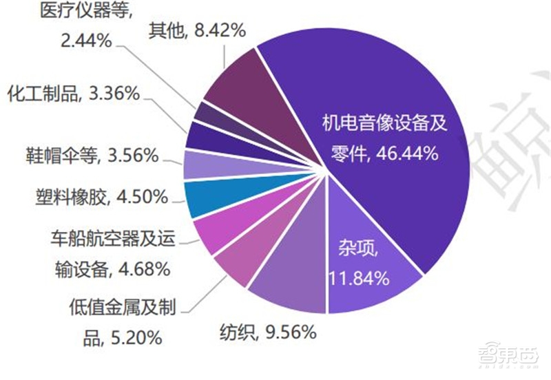 服务业gdp占比_湖北各市gdp(3)