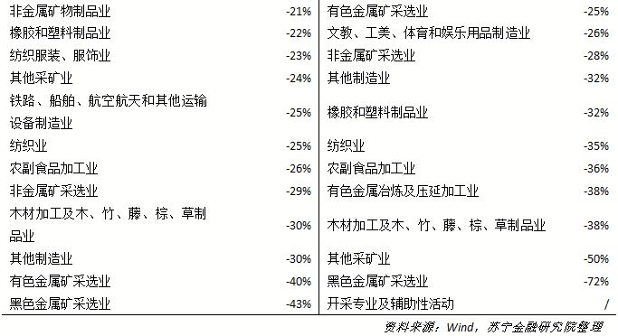 复盘2018年的A股