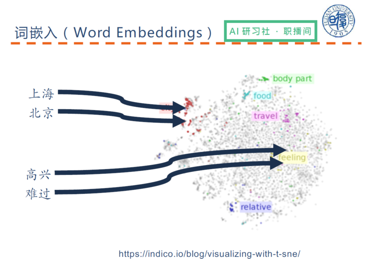 复旦大学陈俊坤：自然语言处理中的多任务学习 | AI 研习社职播间第 6 期