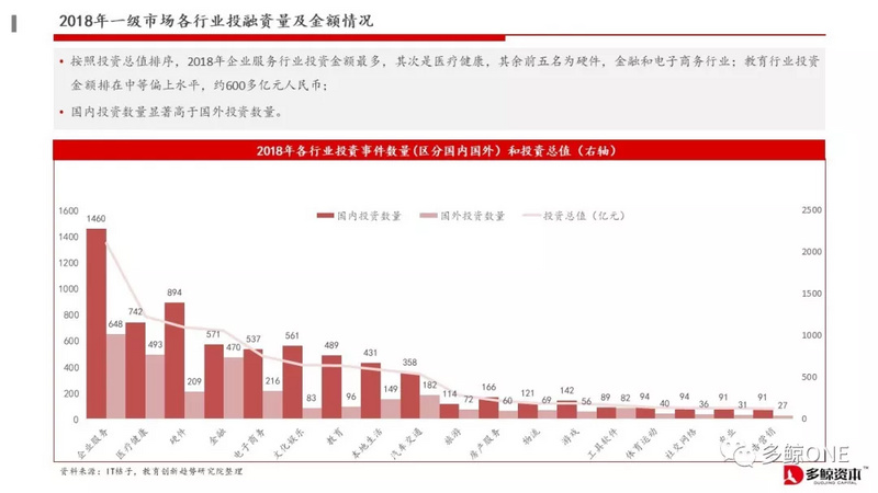 创投观察 | 2018年教育行业投融资报告