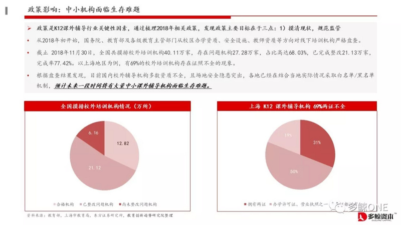 创投观察 | 2018年教育行业投融资报告