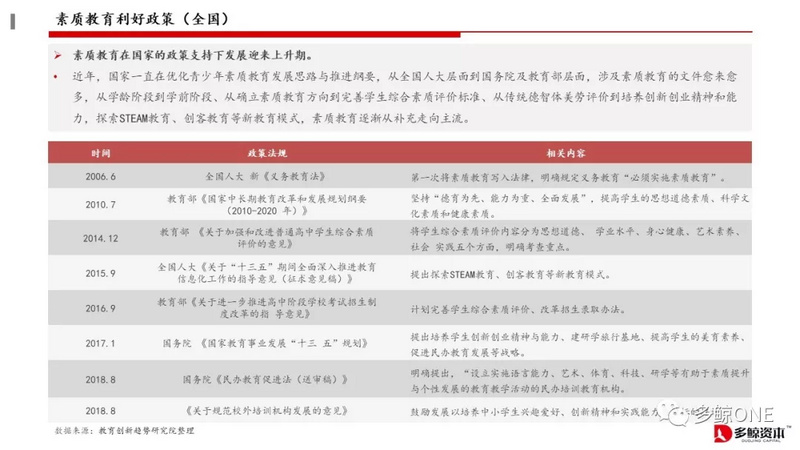 创投观察 | 2018年教育行业投融资报告