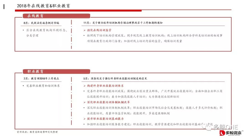 创投观察 | 2018年教育行业投融资报告