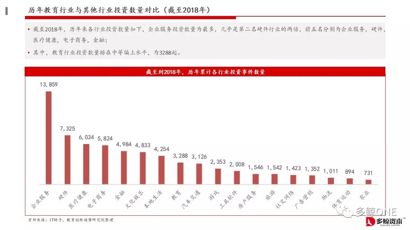 创投观察 | 2018年教育行业投融资报告