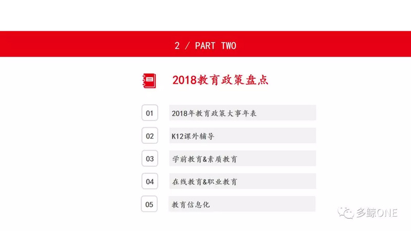 创投观察 | 2018年教育行业投融资报告