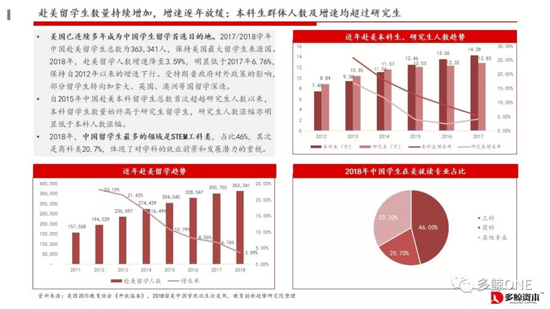 创投观察 | 2018年教育行业投融资报告